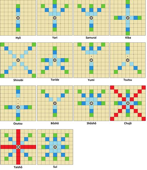 gungi game|Revised Rules of Gungi in HunterxHunter (pdf) : r/HunterXHunter.